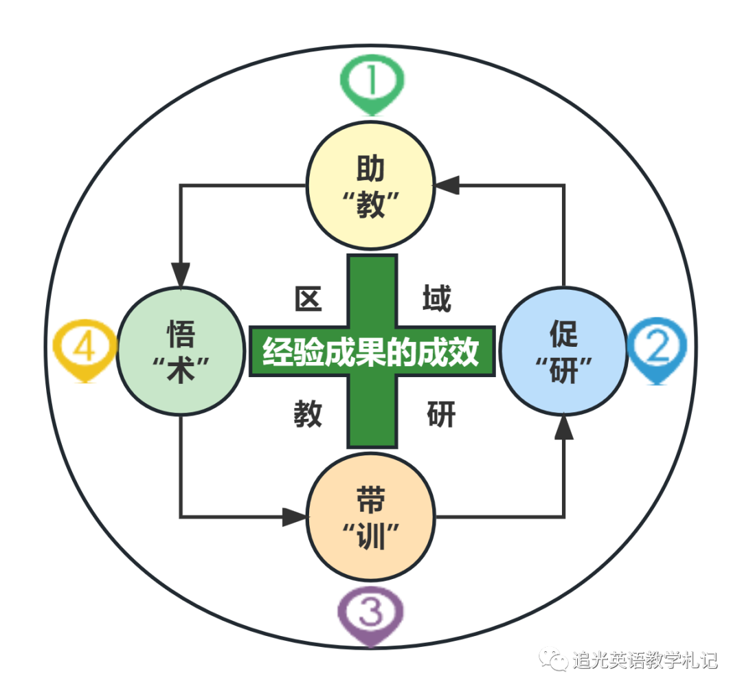 优质校建设方案_提炼优质校项目建设经验_优质校建设工作总结