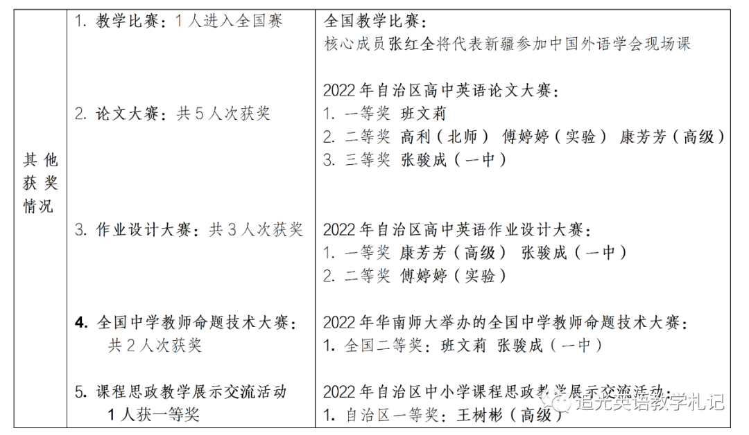 提炼优质校项目建设经验_优质校建设方案_优质校建设工作总结