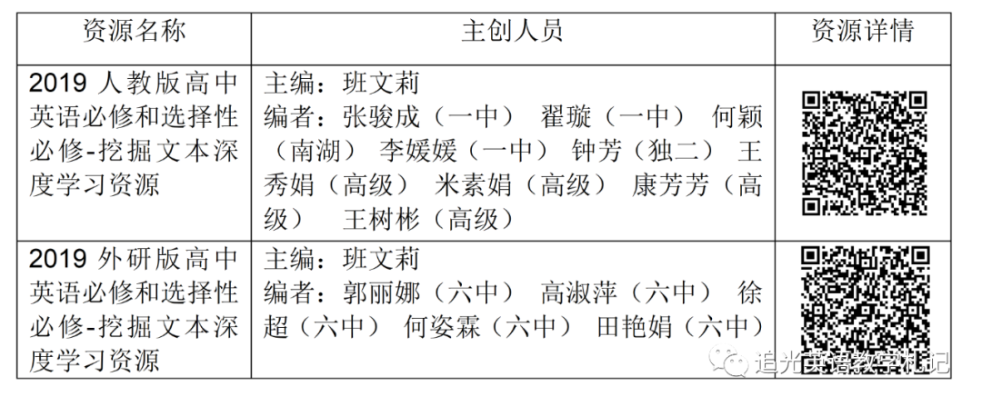 提炼优质校项目建设经验_优质校建设工作总结_优质校建设方案