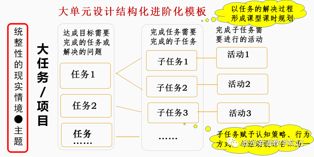 提炼优质校项目建设经验_优质校建设工作总结_优质校建设方案