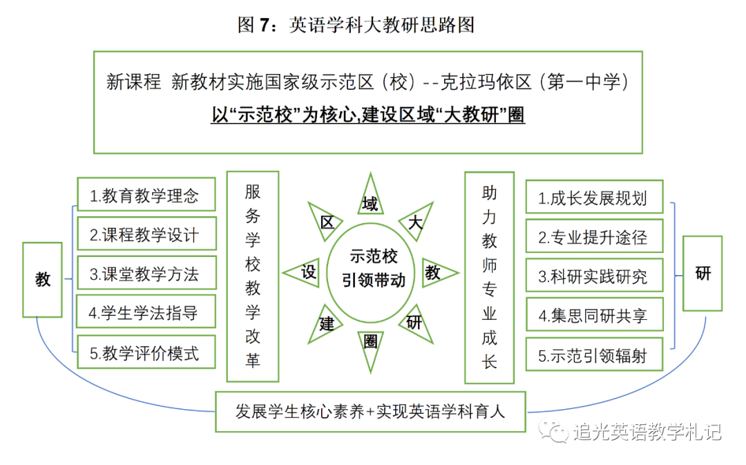 优质校建设方案_提炼优质校项目建设经验_优质校建设工作总结