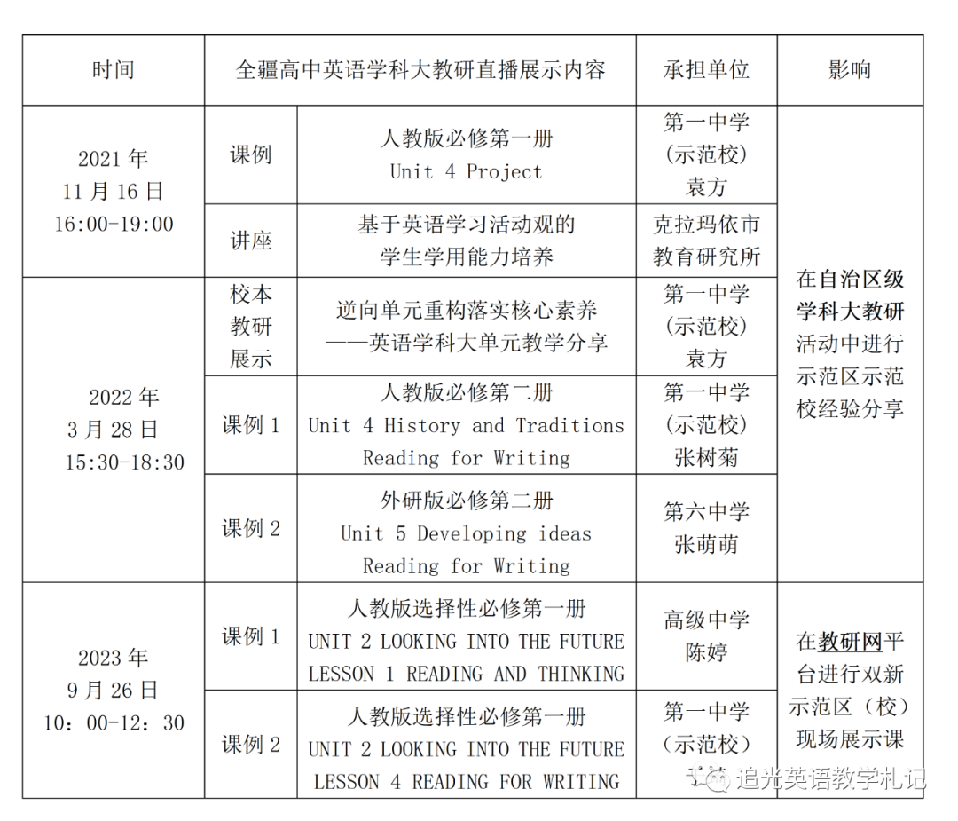 提炼优质校项目建设经验_优质校建设工作总结_优质校建设方案