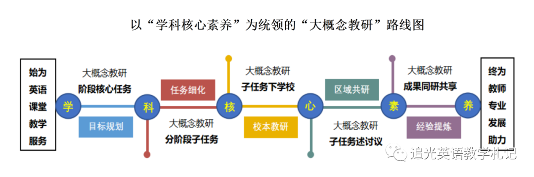 优质校建设方案_提炼优质校项目建设经验_优质校建设工作总结