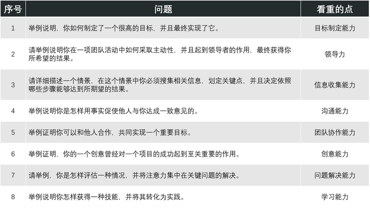 优质回答经验方法怎么写_优质回答的经验和方法_优质回答经验方法是什么