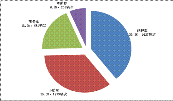 优质服务典型经验案例分享_典型案例的经验做法_典型案例经验总结