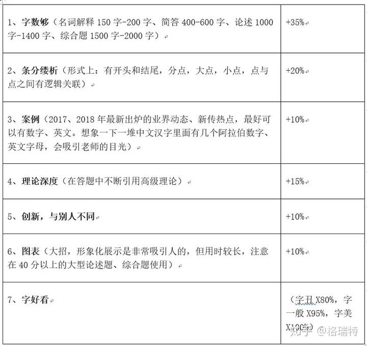 优质案件经验交流材料_百度知道优质回答_优质回答的经验之路