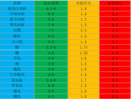 消化养殖过程技术有哪些_消化培养法的基本流程_养殖技术不同消化过程