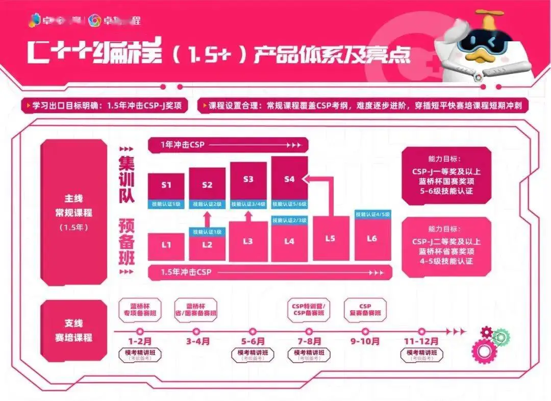 注册给排水通过经验_一级建造师通过经验_通过优质回答的经验之路