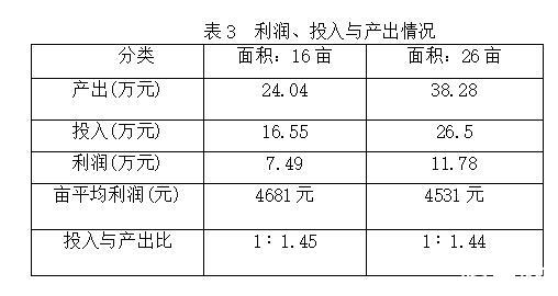 池塘主养鳙鱼健康养殖技术试验