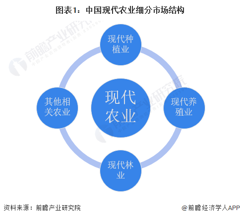 2023年中国现代养殖业市场现状及发展趋势分析 发展模式已成型【组图】