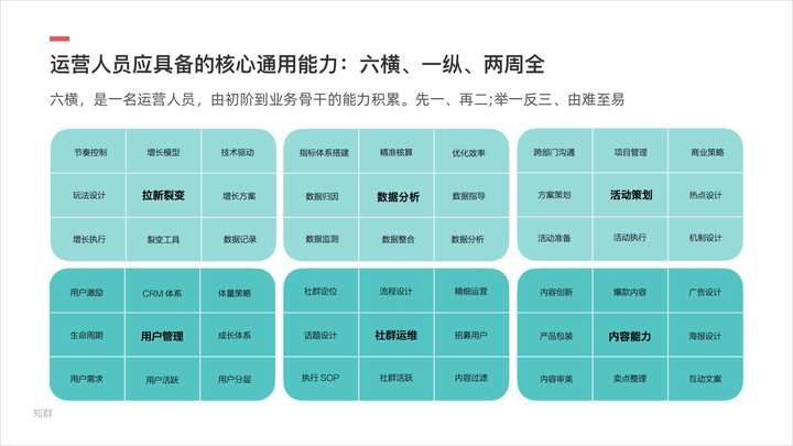 想问做运营的大佬：怎么样成为一个优秀的运营人员？