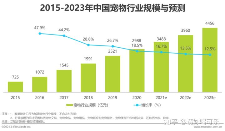 家庭养殖致富行业_致富养殖项目_养殖业致富项目