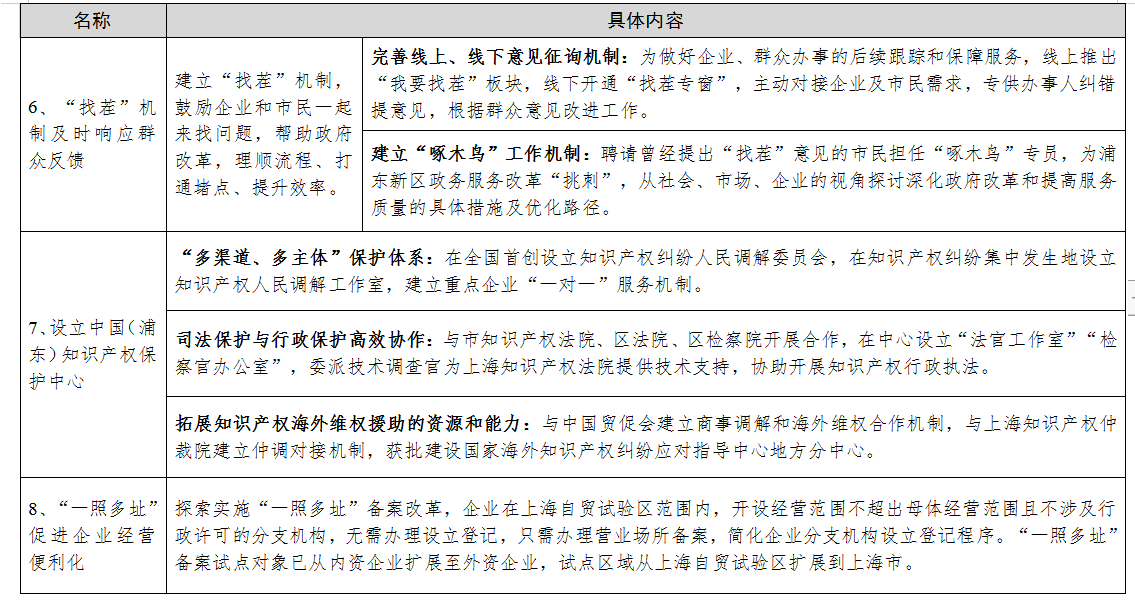 优秀经验做法的借鉴_优质事件上报经验做法_先进做法经验交流发言稿范文