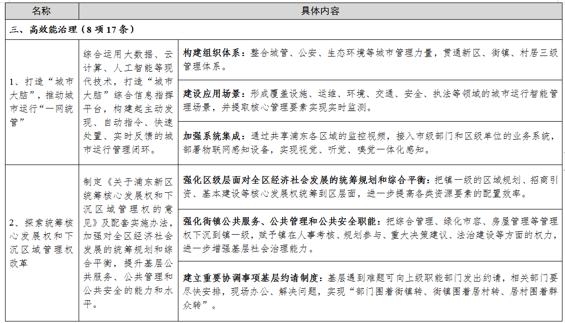 优质事件上报经验做法_先进做法经验交流发言稿范文_优秀经验做法的借鉴