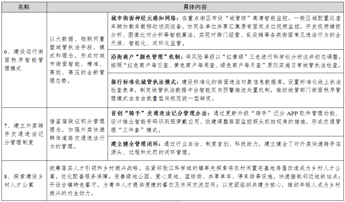 优秀经验做法的借鉴_优质事件上报经验做法_先进做法经验交流发言稿范文