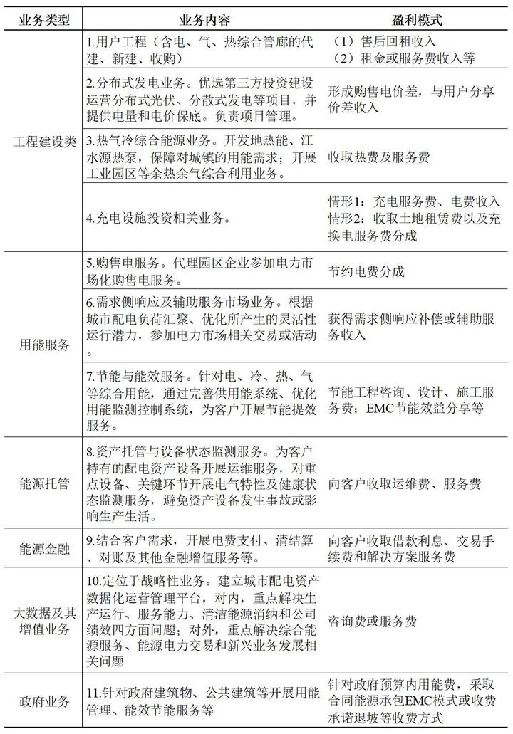 典型电力优质经验服务方案_典型电力优质经验服务案例_电力优质服务典型经验