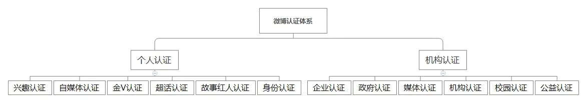 优质加v认证经验_优质加v认证经验_优质加v认证经验