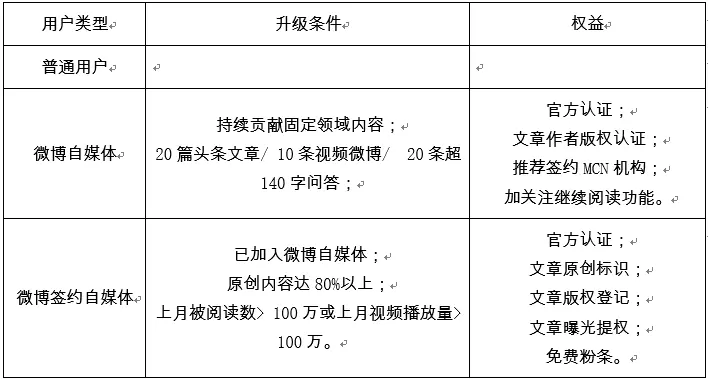 优质加v认证经验_优质加v认证经验_优质加v认证经验