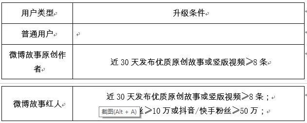 优质加v认证经验_优质加v认证经验_优质加v认证经验