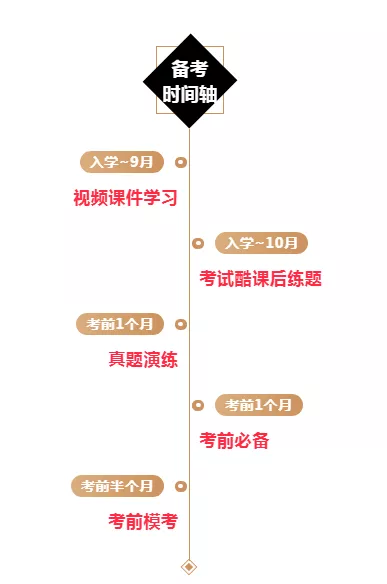 洛杉矶的college_洛杉矶名校_洛杉矶优质学院分享经验