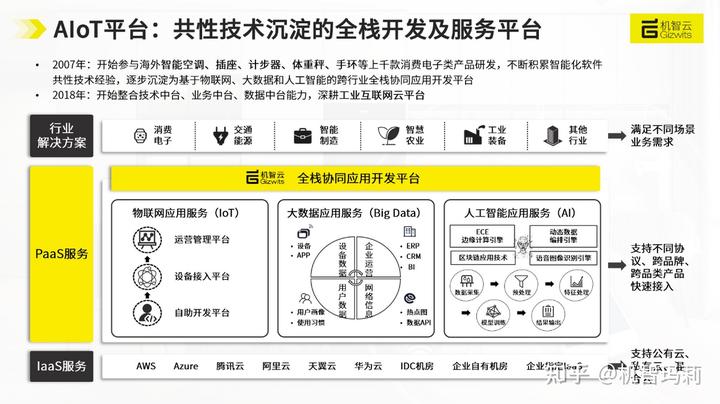 沉淀超过10年的服务经验，以优质物联网平台推动各行业智能化升级