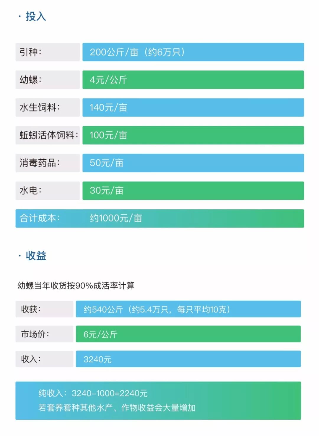 泥鳅种植致富项目_泥鳅养殖致富_致富经泥鳅养殖