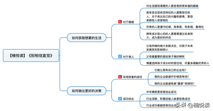 大数据优质经验分享_经验分享型软文_优秀经验分享活动实施方案