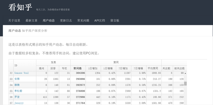 通过优质回答的经验之路_通过优质回答的经验之路_通过优质回答的经验之路