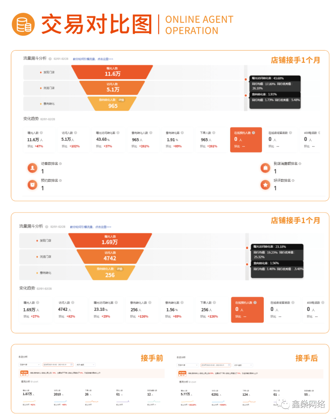 商户经验分享_优质商家经验分享_店铺经验分享