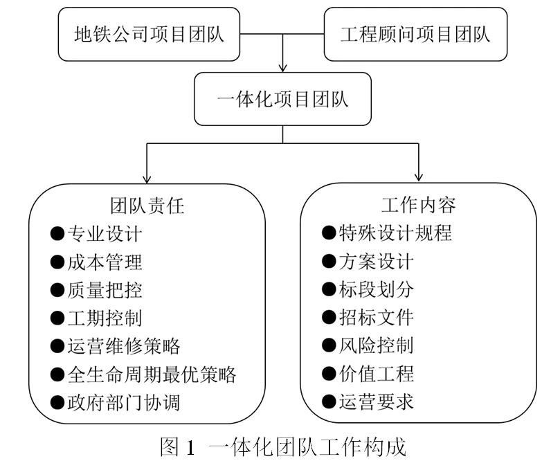 规划的经验启示_优秀规划案例_借鉴优质规划经验分享