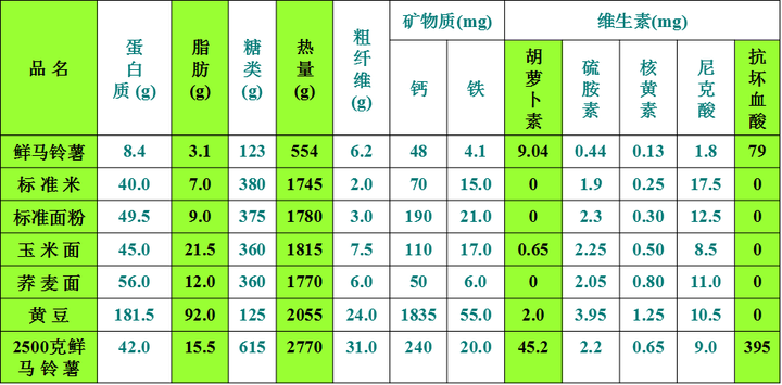 致富经土豆种植视频_致富土豆种植技术视频_种植土豆致富经