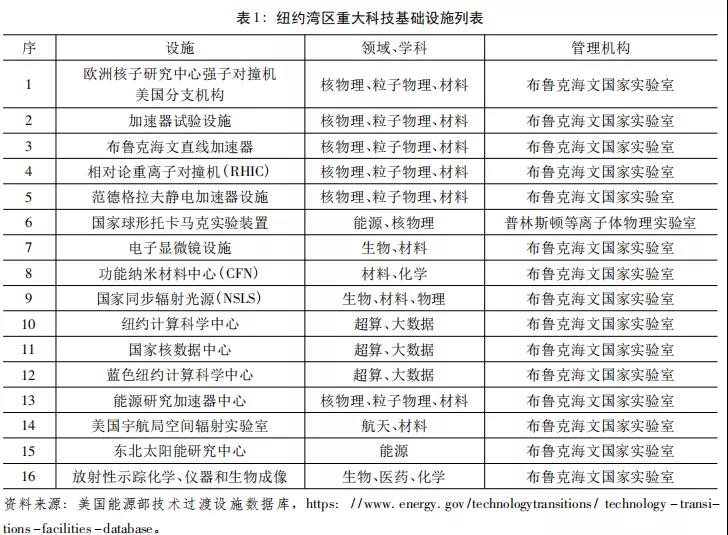 借鉴优质规划经验_以规划引领_突出规划引领作用