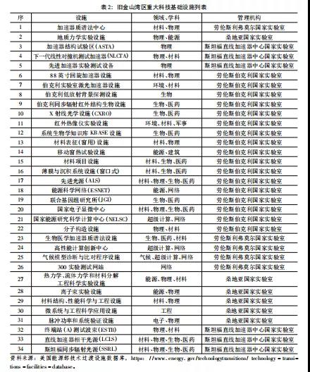 突出规划引领作用_以规划引领_借鉴优质规划经验