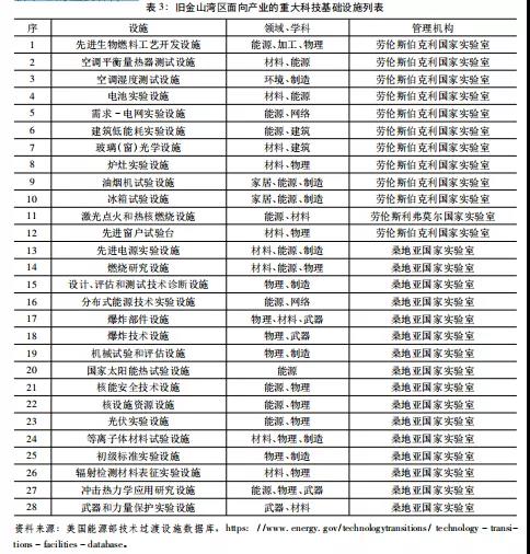 借鉴优质规划经验_突出规划引领作用_以规划引领