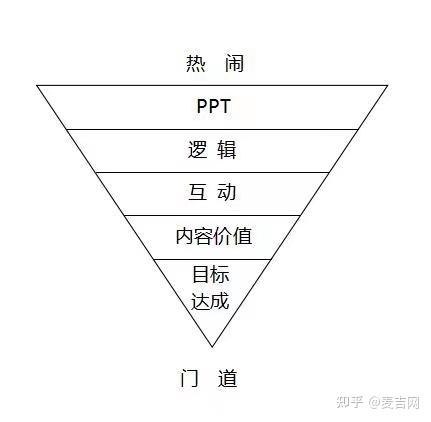 分享优秀管理经验_优质公司管理经验分享_经验分享方案