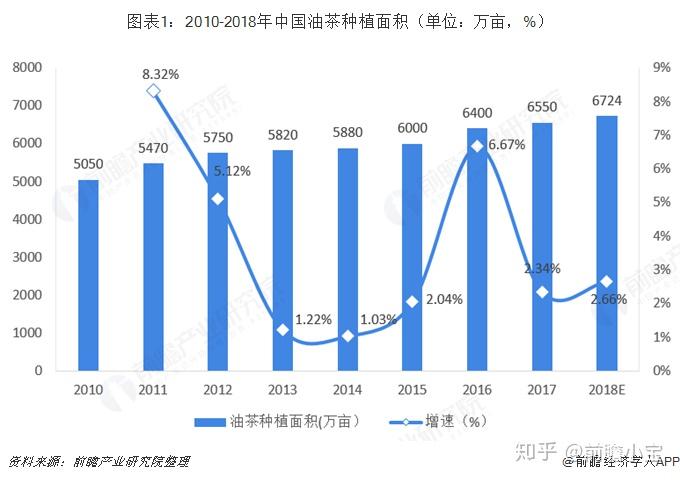 致富经创业项目油茶树_致富经油茶树_湖南茶树油致富经