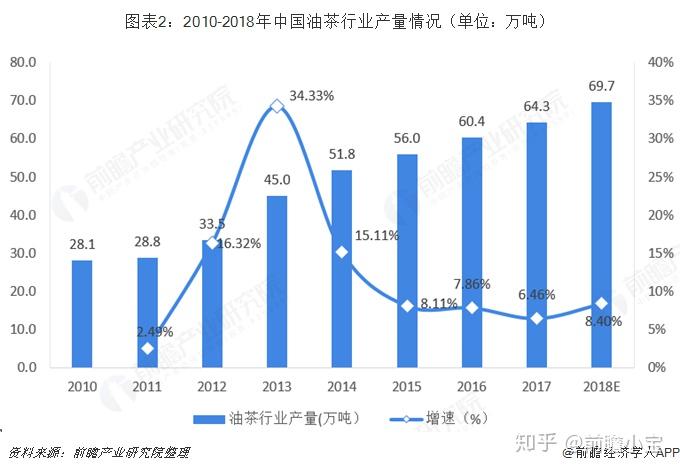 致富经创业项目油茶树_湖南茶树油致富经_致富经油茶树