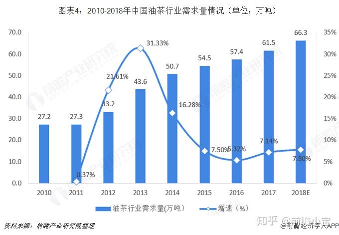 湖南茶树油致富经_致富经油茶树_致富经创业项目油茶树