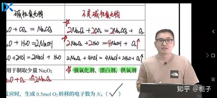 优质网课分享经验_优秀教师网课经验分享_网课经验分享活动总结