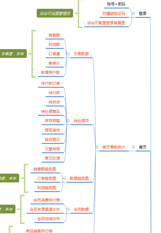 致富经  生鲜电商_生鲜电商项目简介_生鲜农产品电商