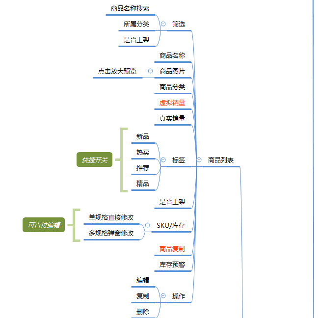 生鲜电商项目简介_生鲜农产品电商_致富经  生鲜电商