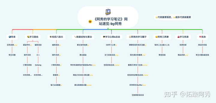 问答审核是什么_问答平台的优势_认证优质问答经验分享