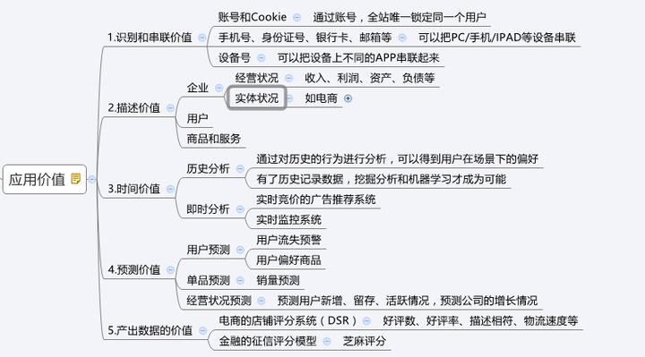 经验数据分析_经验和数据哪个重要_大数据优质经验