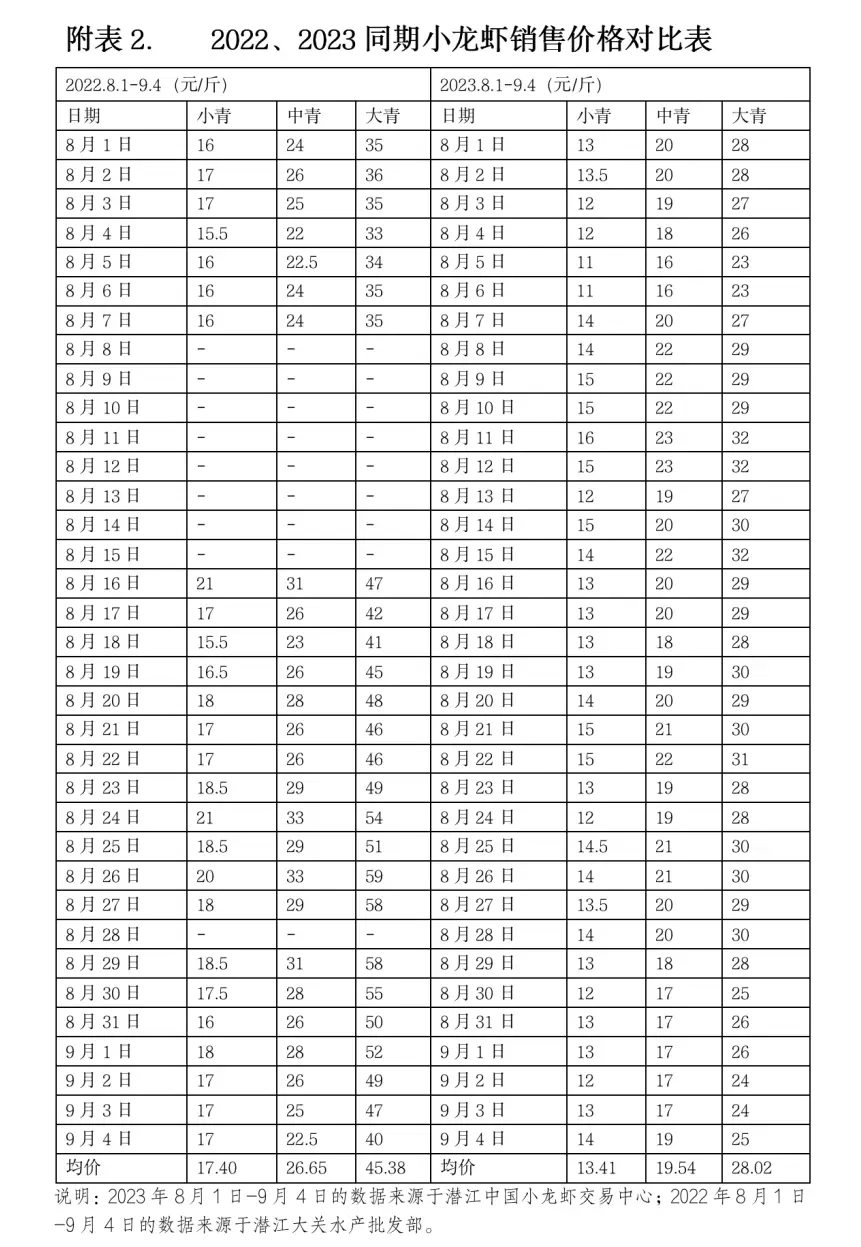 致富经龙虾养殖技术视频_致富经龙虾养殖_养殖小龙虾致富经