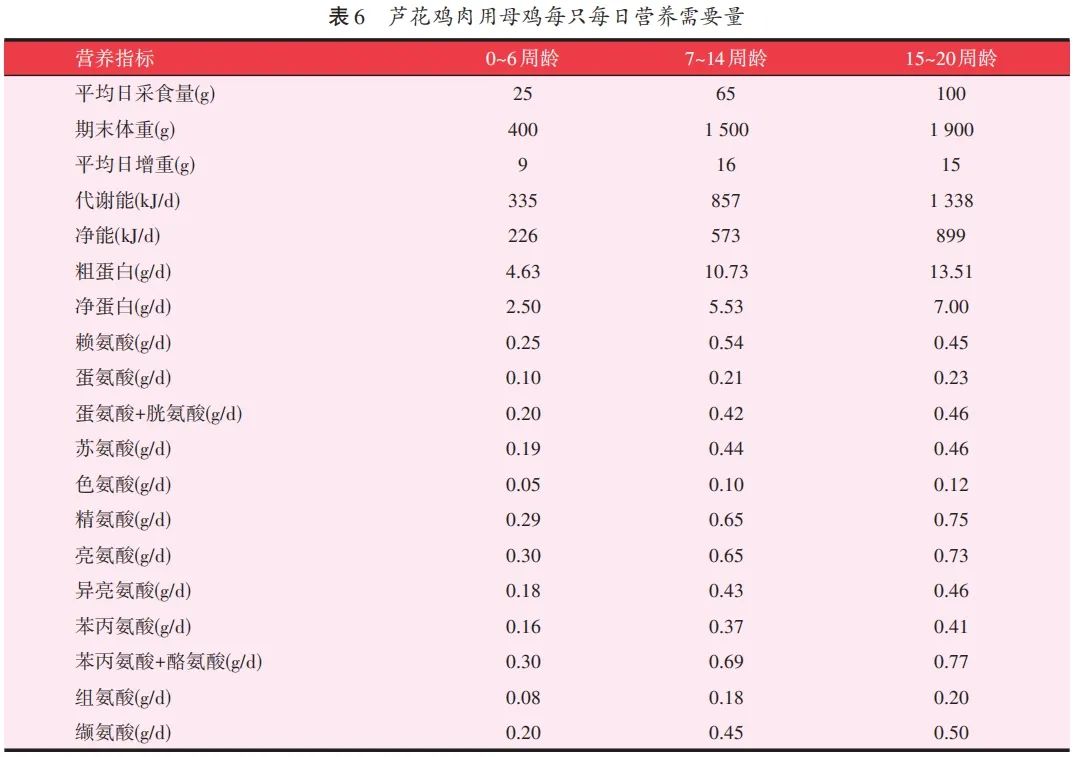 芦花鸡散养养殖技术_养殖鸡散养芦花技术视频_养殖鸡散养芦花技术要求