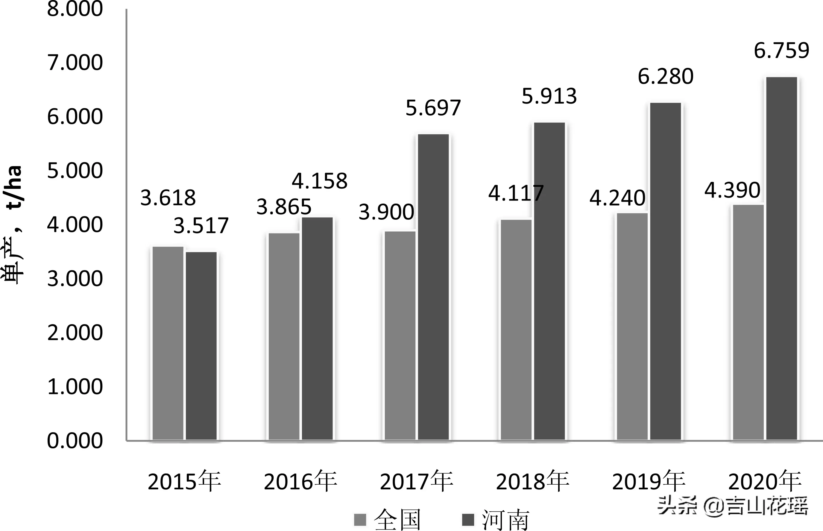 基 金 项 目：2020年河南省大宗淡水鱼产业技术发展报告