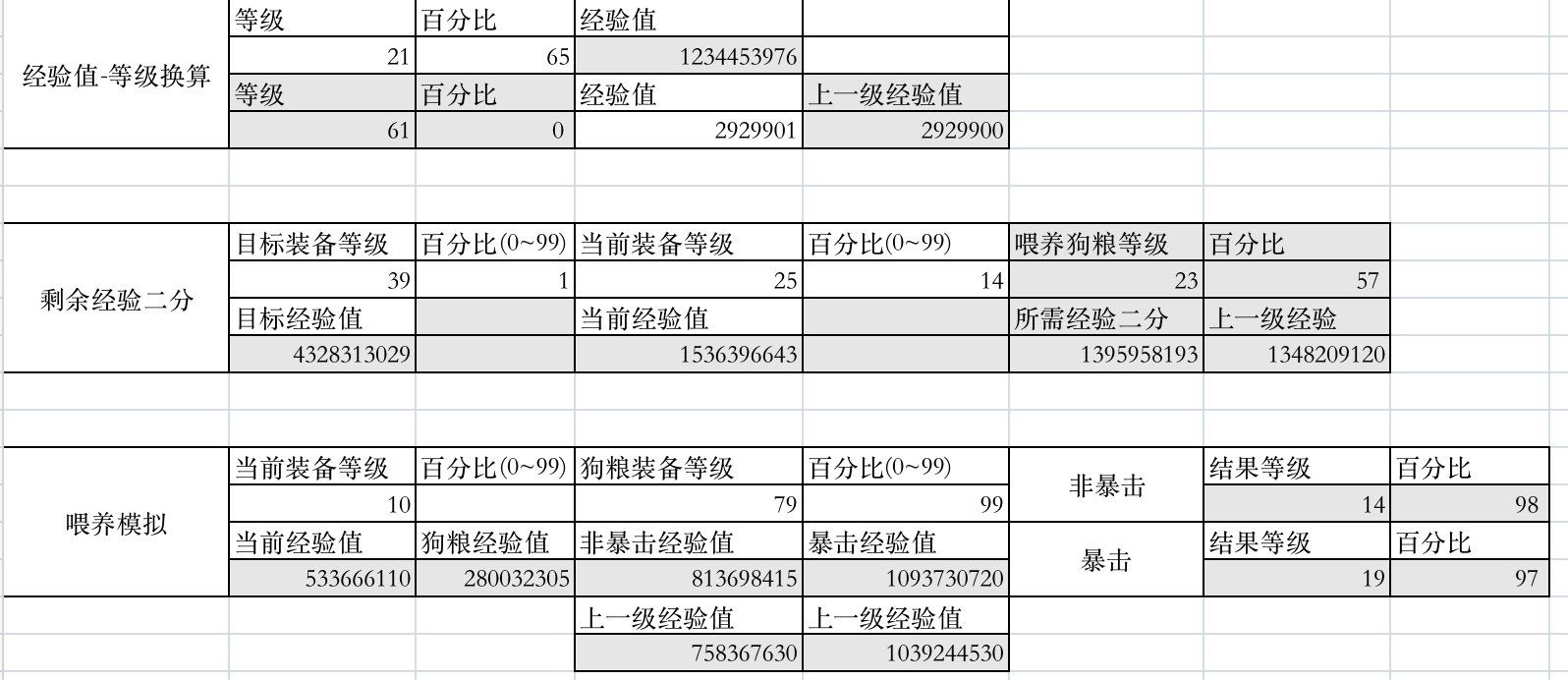 【攻略：基于“金字塔喂养法”和“剩余经验二分法”的神界装备喂养策略】