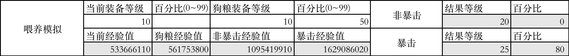 【攻略：基于“金字塔喂养法”和“剩余经验二分法”的神界装备喂养策略】3