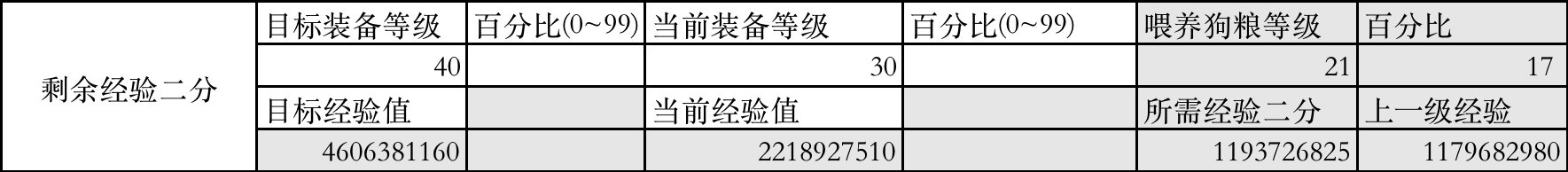 【攻略：基于“金字塔喂养法”和“剩余经验二分法”的神界装备喂养策略】6