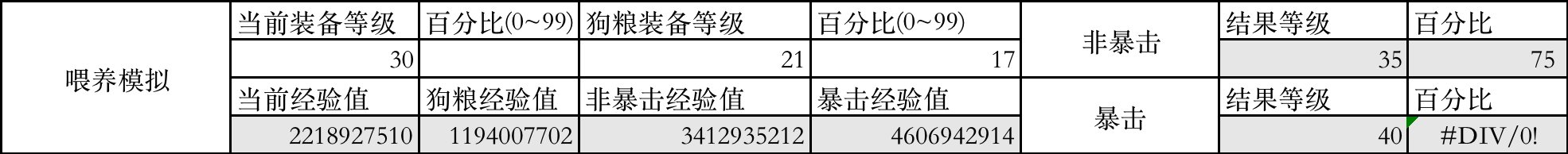 【攻略：基于“金字塔喂养法”和“剩余经验二分法”的神界装备喂养策略】7